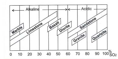 Anti Stripping Agent Supplier Thermoplastic Road Marking Paints in India.